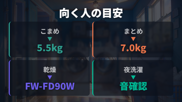 ツインバード洗濯機をおすすめできる人と見直したい人