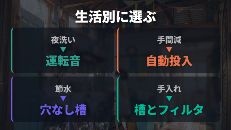 メーカー別おすすめ機種を生活スタイルで選ぶ