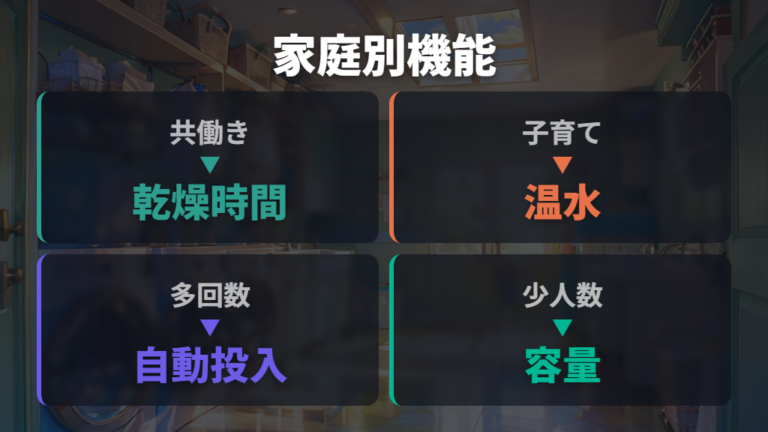 型落ちで狙い目の機能を家庭別に絞り込む