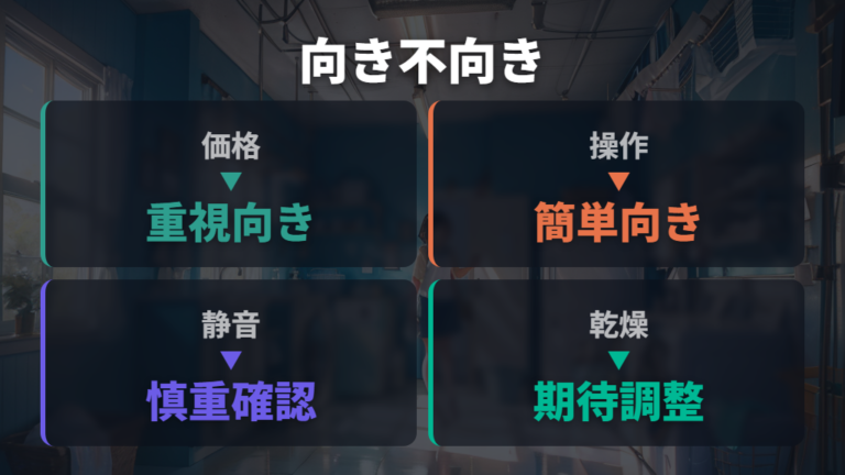 コンフィー洗濯機をおすすめしやすい人と避けたい人