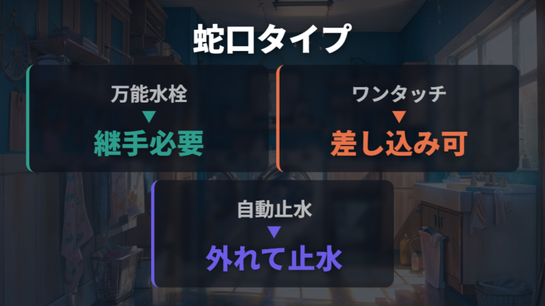 接続できる蛇口の形状をタイプ別に見分ける