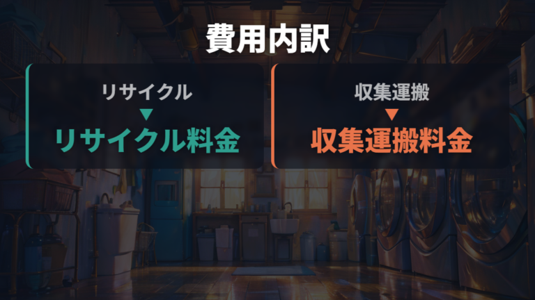 処分にかかる基本料金の内訳を押さえる