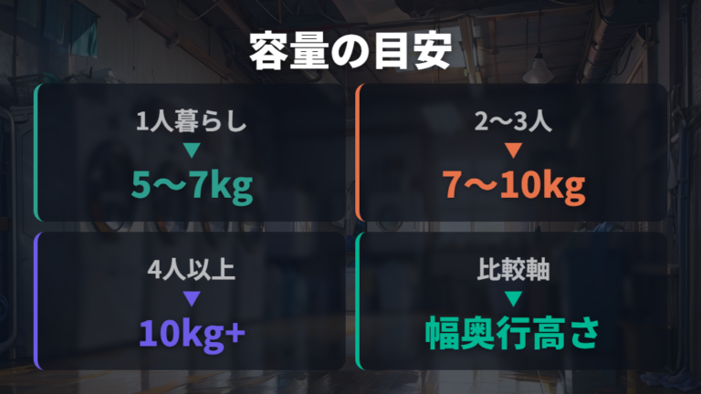 容量別の本体サイズ目安を縦型とドラム式で見る