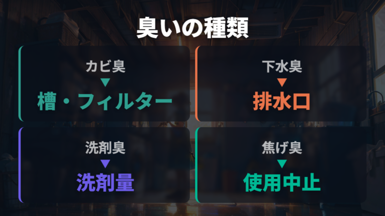 洗濯機がくさい主な原因を臭いの種類で切り分ける