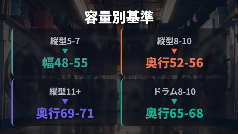 容量別の幅・奥行き・高さを目安でつかむ