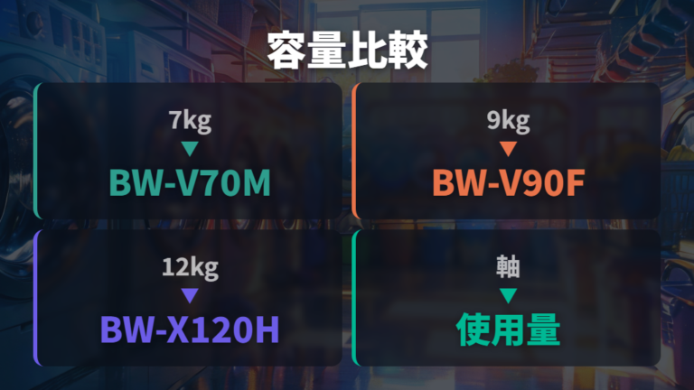 ビートウォッシュ各機種の違いを7kgから12kg級で見る