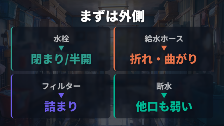 水が出ない主な原因の切り分けを順番に見る