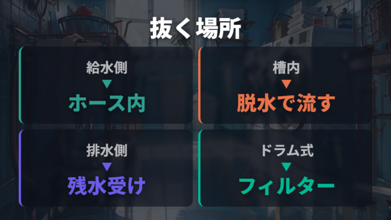 運搬前に抜くべき水の場所を確認する