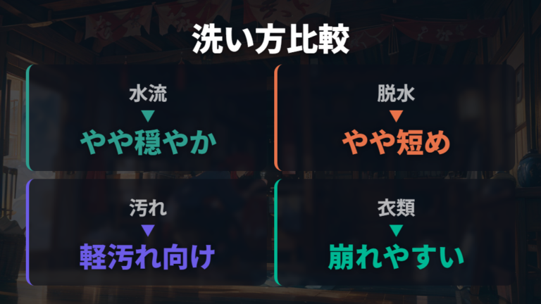 標準コースとの洗い方の違いを比較する