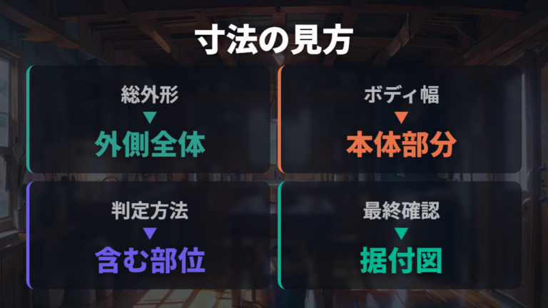 メーカー別の寸法の見方は総外形寸法とボディ幅を分ける