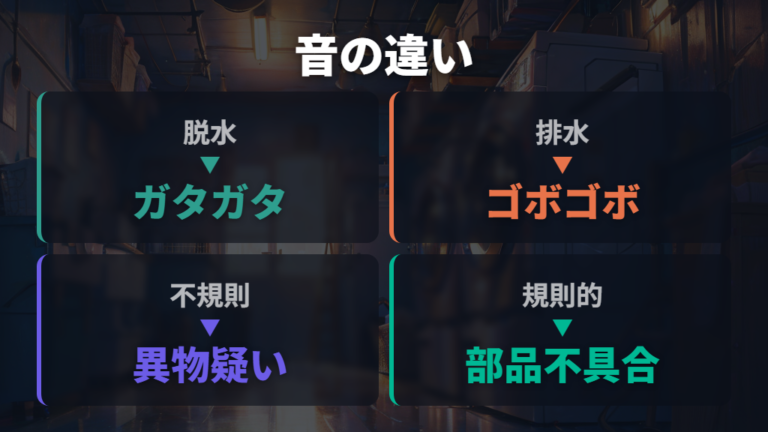 カタカタ音やガタガタ音の違いを表で比べる