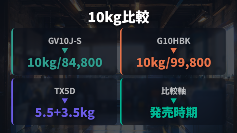 シャープ縦型の主な機種比較で10kgモデルの位置づけを見る