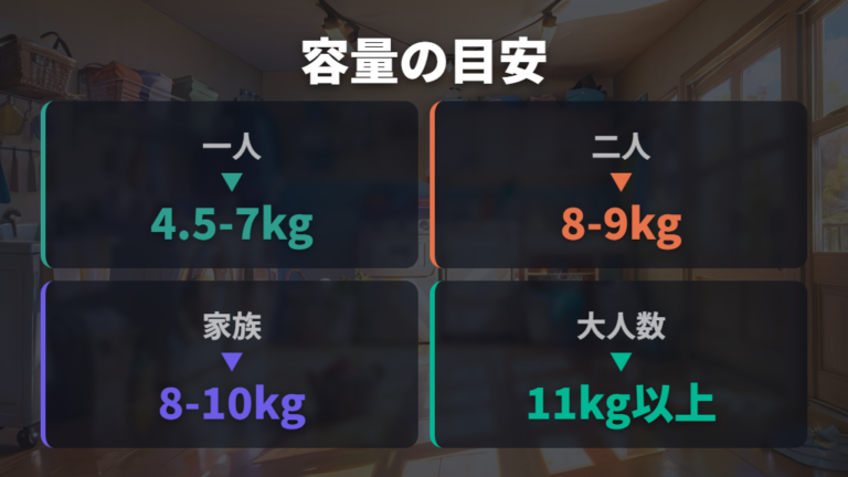 人数別の容量の目安で家族構成に合わせる