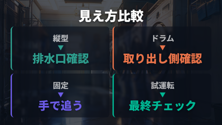 縦型とドラム式の取り付けの違いはどこを見るか