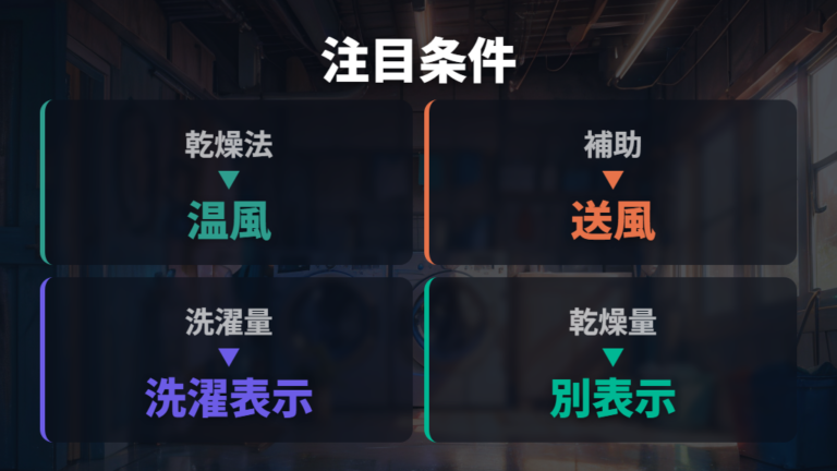 乾燥機能で選ぶ注目ポイントは温風乾燥と容量表示