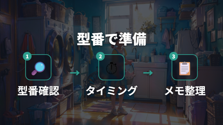 型番からエラーを調べる手順と問い合わせ前の準備
