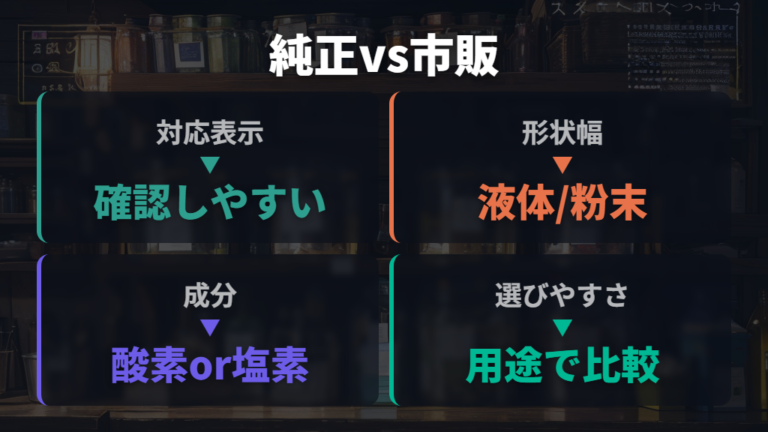 純正品と市販品の違いは対応表示と成分で見る