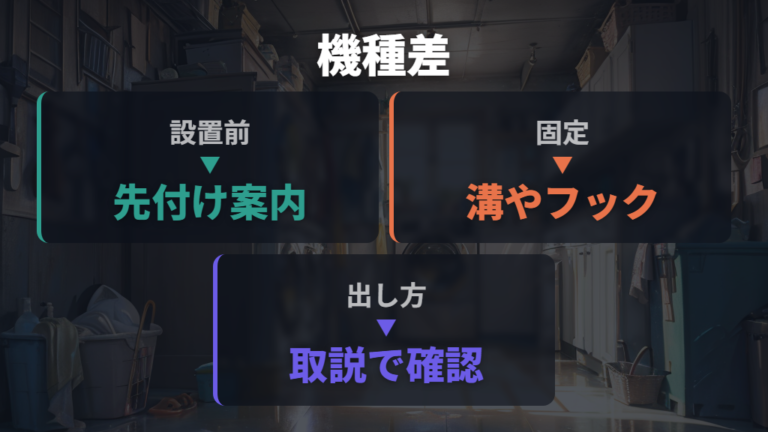 メーカーや機種で違う接続位置は取扱説明書で確認する