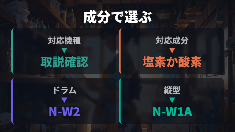 クリーナーで臭いを取る手順は対応機種と成分を先に確認する