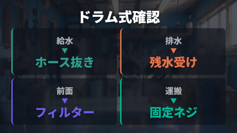 ドラム式の水抜きの注意点はフィルターと輸送用ボルト/輸送用固定ねじ