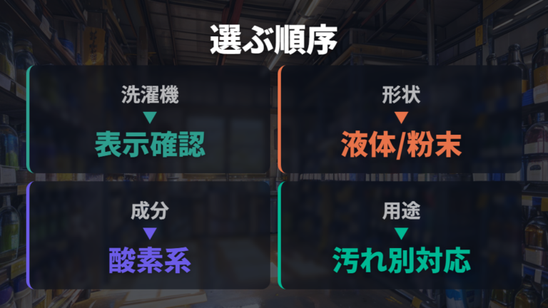 市販クリーナーの選び方は対応機種と形状を先に確認する
