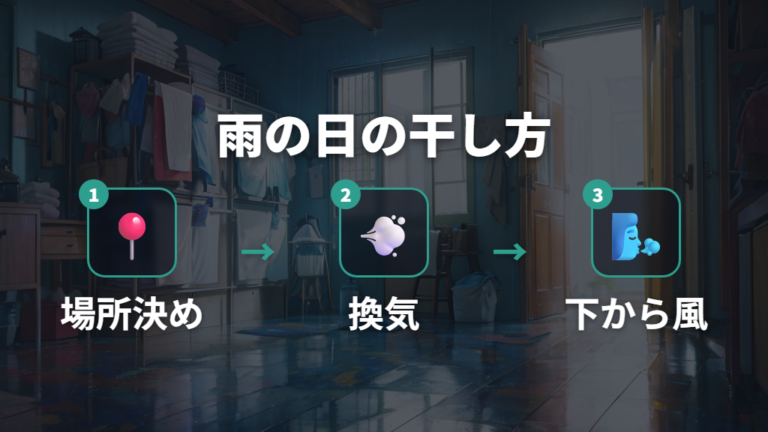 梅雨や雨の日の干し方は湿度と風の逃げ道を作る