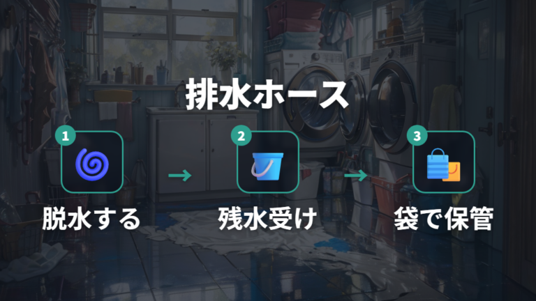 排水ホースの残水処理は受け皿と固定が要点