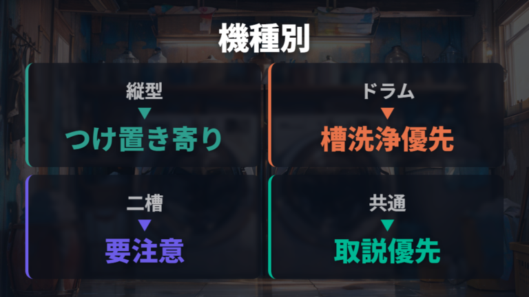 洗濯機タイプ別の使い方は縦型とドラム式で変わる