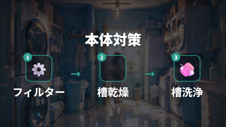 洗濯機本体側の臭い対策は取扱説明書の指定箇所を確認する
