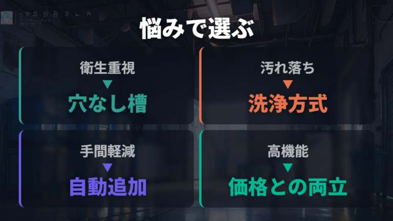 他メーカーとの違いは洗浄方式と得意な悩みで比べる