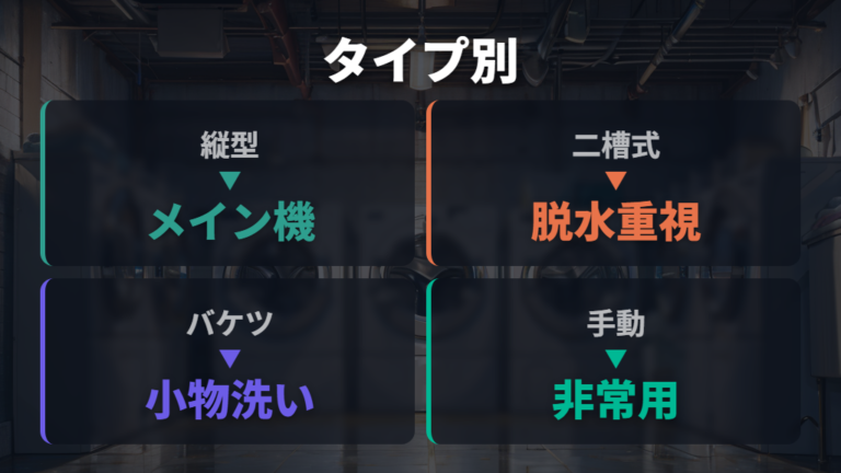 縦型・二槽式・ミニ型の違いを用途別に見る