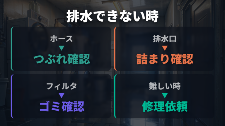 排水できないときの対処は詰まりと設置を確認する