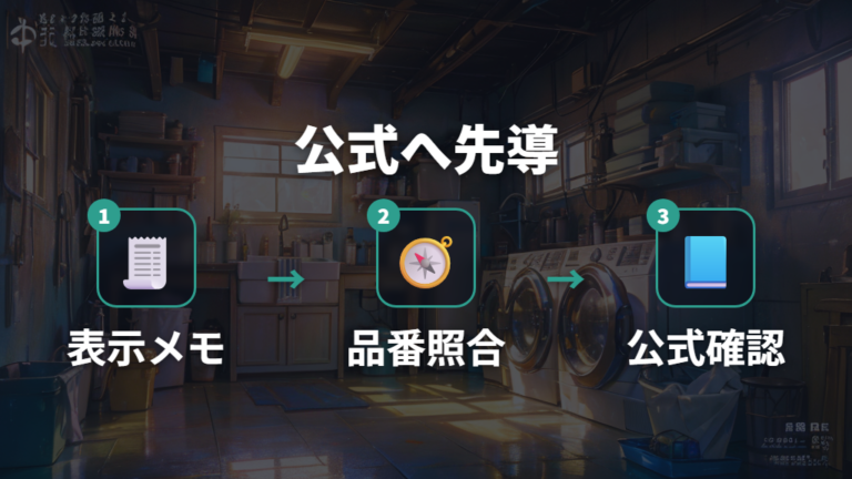 機種別エラー時の確認手順は公式サポートを入口にする