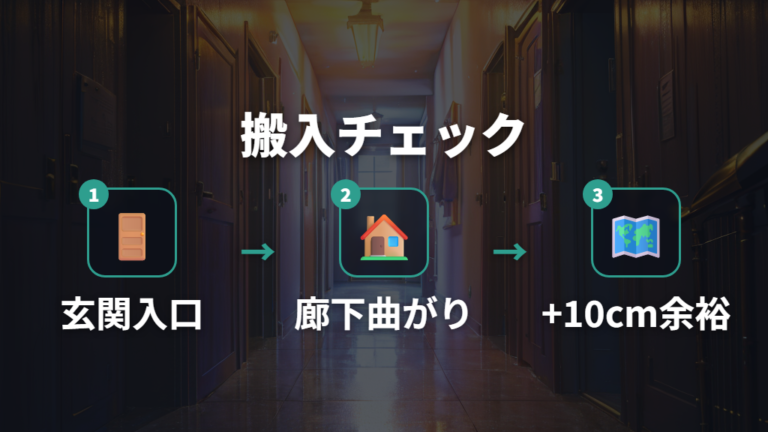 搬入経路で測る場所は玄関から洗濯機置き場まで各場所