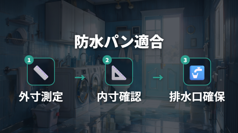 防水パンに合わない時の確認点は外寸・有効内寸・排水口
