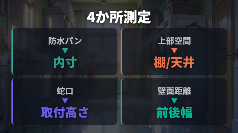 設置スペースの測り方は4か所を順番に見る