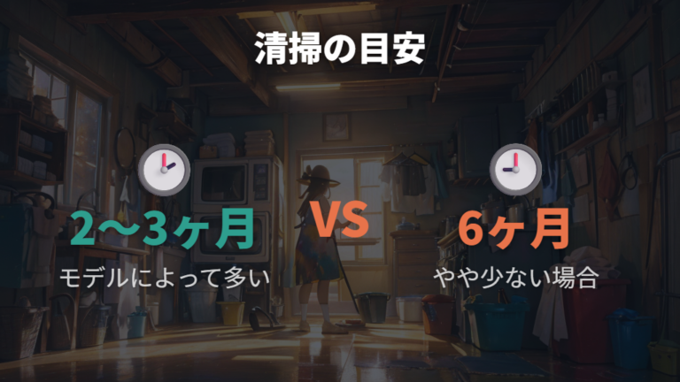 シャープの自動投入機能はお手入れ頻度の少なさに注目する