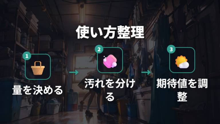 口コミは洗濯量と使い方から整理する
