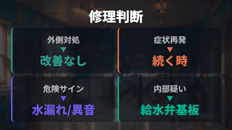 故障と修理依頼の判断目安は外側の対処後に見る