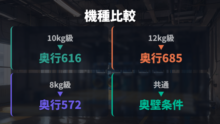 防水パンに収まるサイズを機種例で比べる