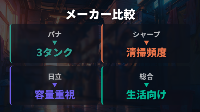 パナソニック・日立・シャープの違いを表で確認する