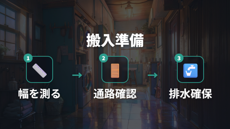 設置場所と搬入経路まで確認して買い替えを完了する
