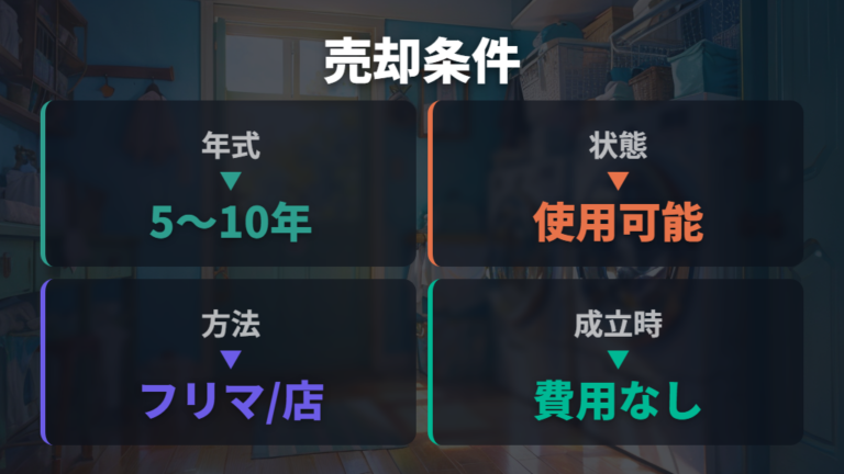 売却して処分費用を抑える条件を整理する