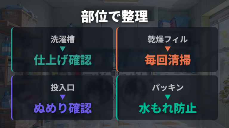 洗濯機の掃除箇所と基本手順を全体でつかむ