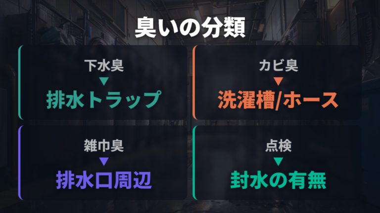 排水口のにおいが起きる原因を下水臭と汚れ臭で分ける