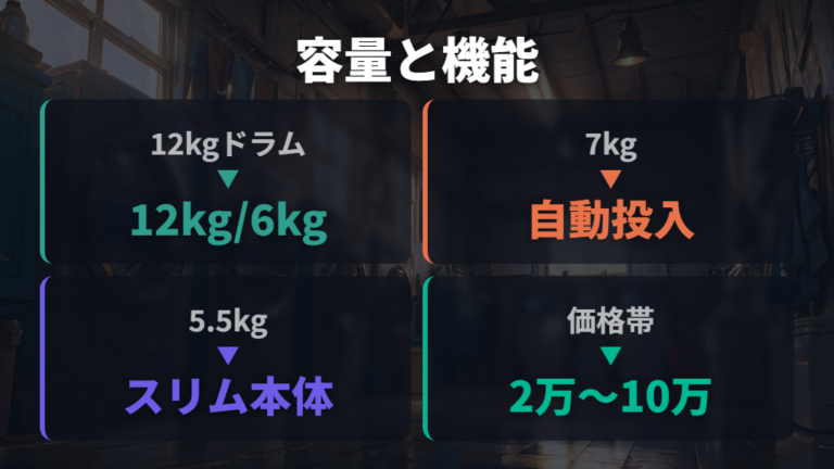 容量別モデルと主な機能を一覧でつかむ