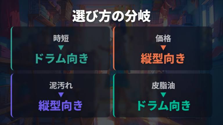 生活スタイル別の選び方を時短・価格・汚れで比較する