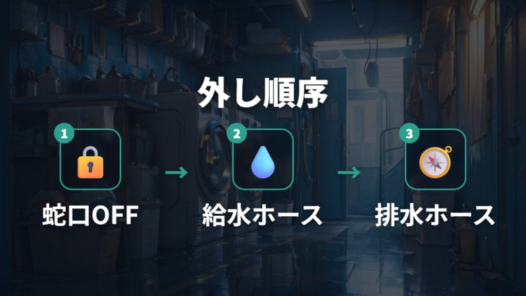 給水ホースと排水ホースの外し方を順番に確認する