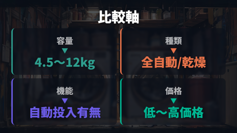 主要メーカーの型番と仕様差は容量と機能で見る