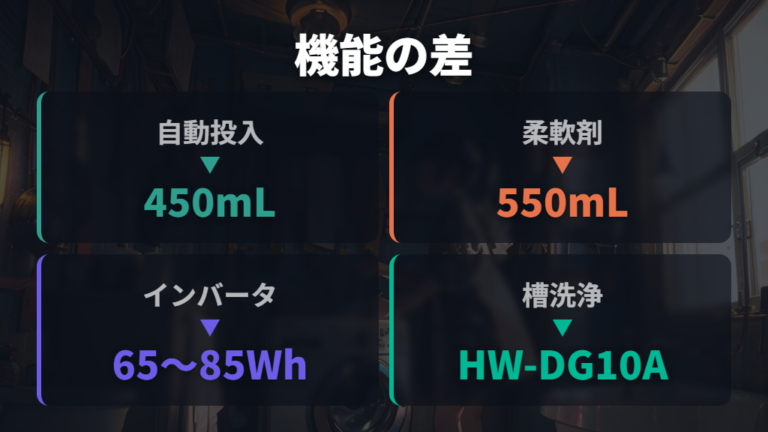 自動投入やインバーターなど主な機能の違い